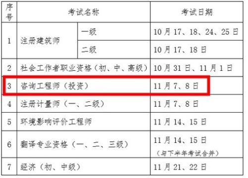 2020福建漳州咨询工程师考试推迟至11月7 8日