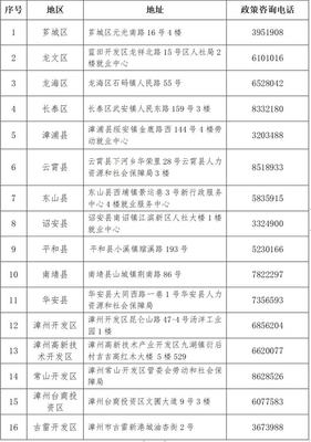 快来领钱!奖励500元/人!漳州出台"企业引进劳动力补贴政策"!