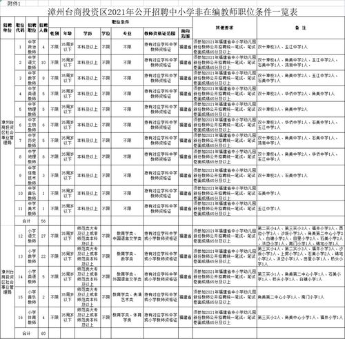 漳州人力资源发展现状与未来趋势