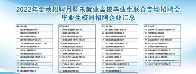 学习贯彻二十大精神，漳州举办“就”在金秋、“职”面未来人力资源活动